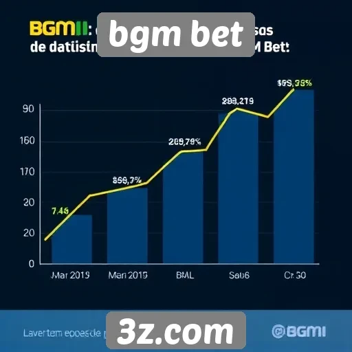 Estatísticas de crescimento do bgm bet no mercado